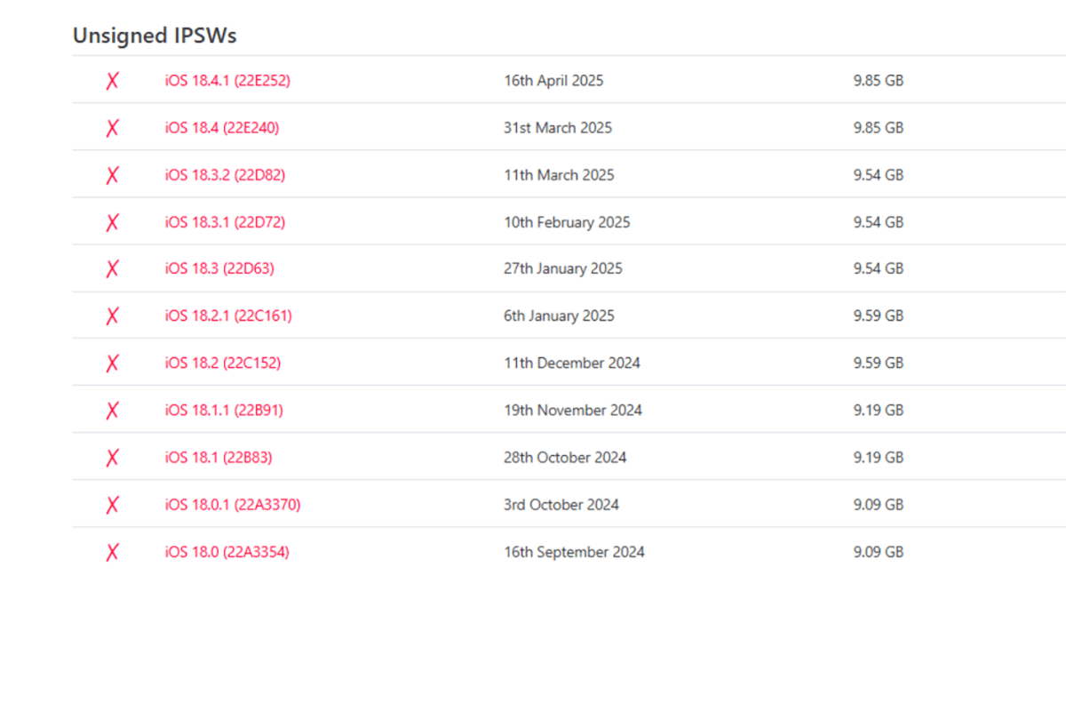 iPSW unsigned