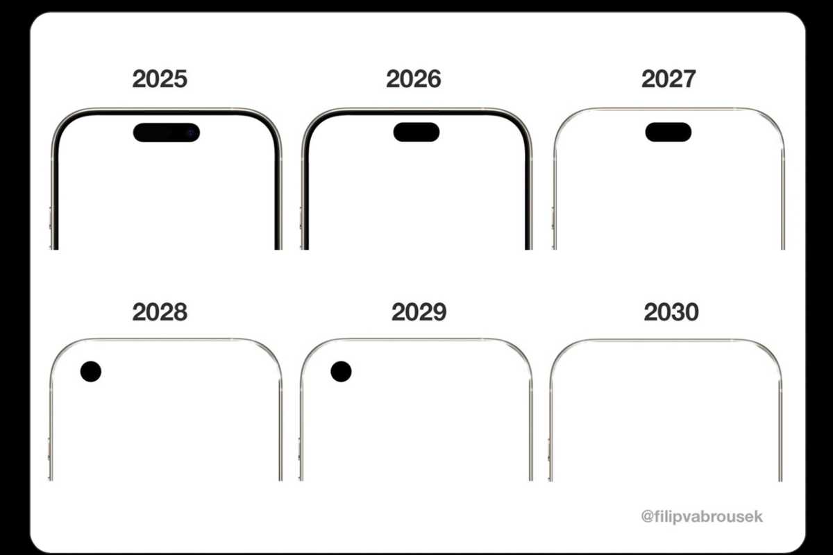 Image depicting six years of iPhone front camera cutouts