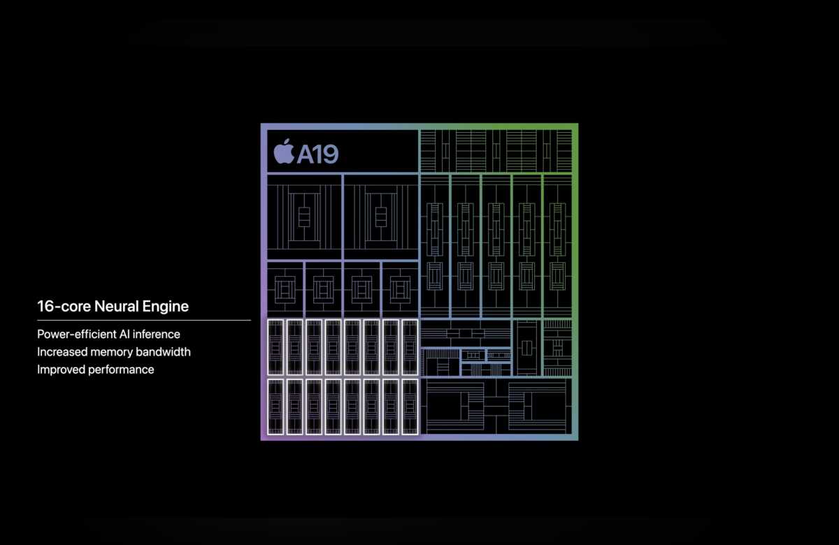 A19 Neural Engine