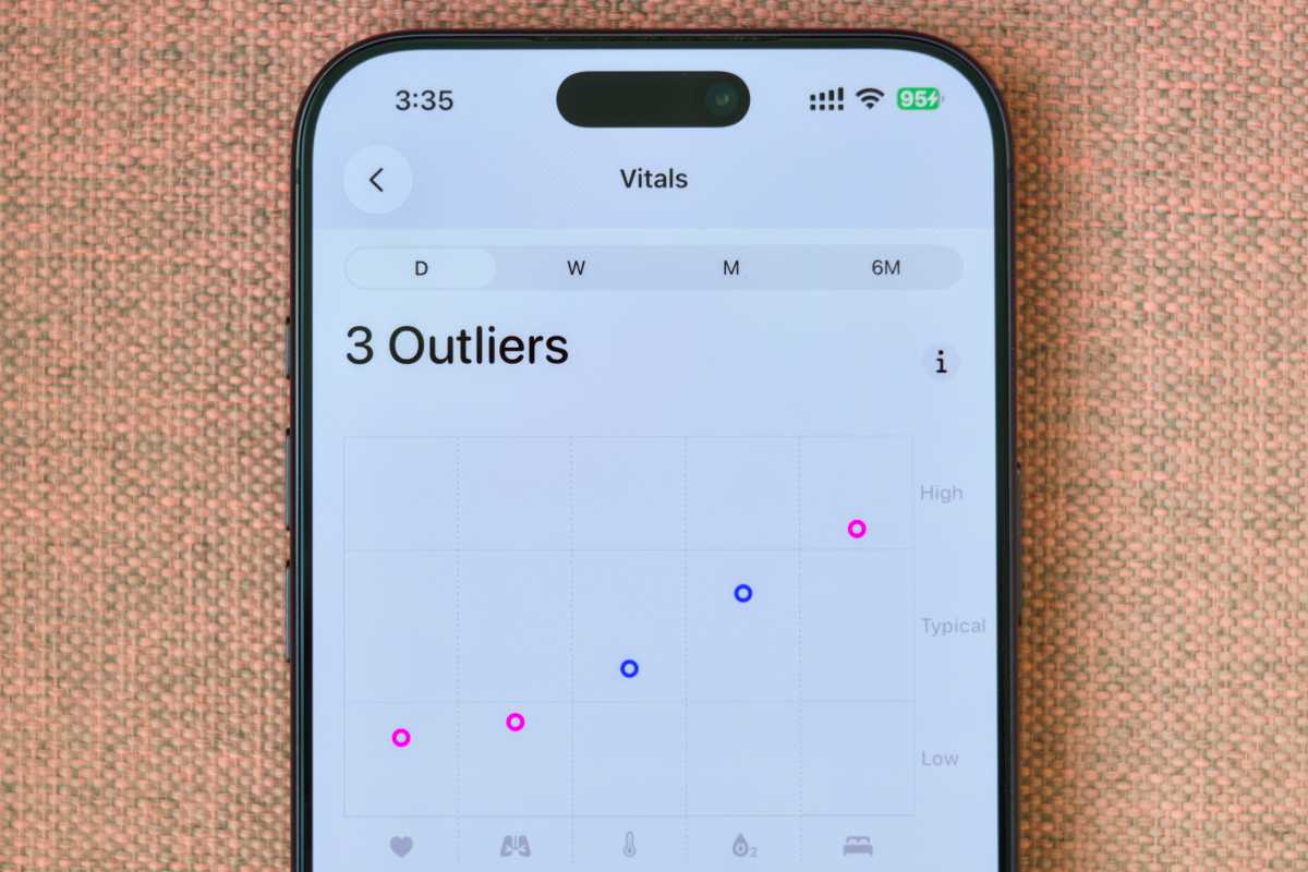 Apple Vitals with 3 outliers on iPhone