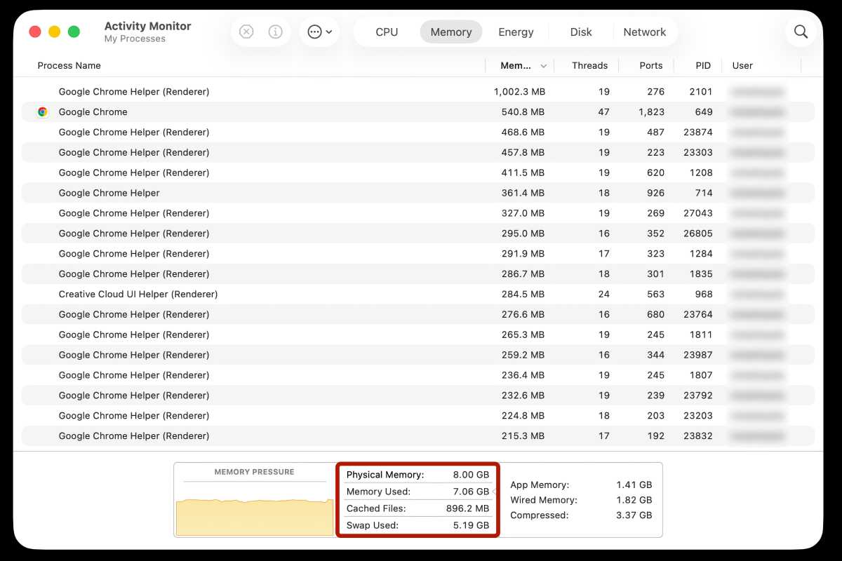 Chrome macOS Activity Monitor